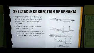 Effective power of lenses & Problems of Aphakic lenses