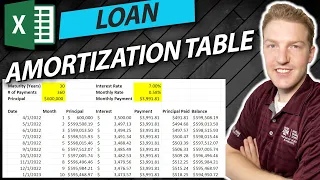 How to Create a Loan Amortization Table in Excel