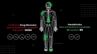 PandaOmics 3.0 - the tool for OMICS Data Analysis, Pathway Analysis and Visualization, and Target ID