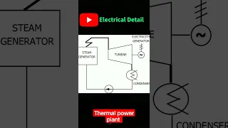 Thermal power plant कैसे काम करता है ?#shorts #thermalplant #powerplant #electricity #electrical