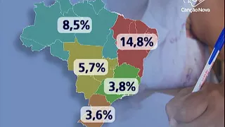 Brasil registra queda na taxa de analfabetismo-CN Notícias