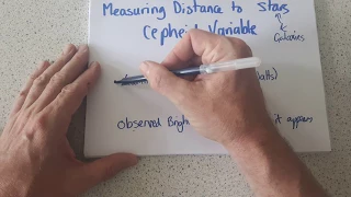 Cepheid Variable stars  video 1