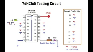 Digital Electronics 7- 74HC165; 74HCT1658-bit Parallel-in/Serial Out Shift register