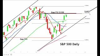 Stock Market CRASH: Watch Immediately - The S&P 500 is at the Line in the Sand & the 78.6% Fibonacci