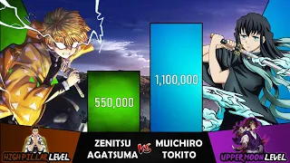 ZENITSU VS MUICHIRO Power Levels I Demon Slayer Power Scale I Sekai Power Scale