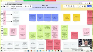 02 Пример CJM - разбор формирования CJM в Miro на живом примере
