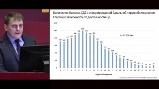 «Старт инсулинотерапии при сахарном диабете 2 типа в реальной клинической практике». Демидов Н.А.