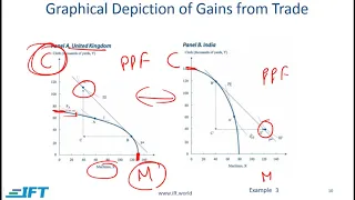 Level I CFA: International Trade and Capital Flows-Lecture 2