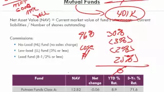 Math for Business and Applications   Ch 21 Stocks Bonds and Mutual Funds 6