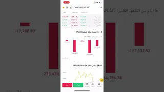 تفاصيل حركة السيولة لاي عملة | باينانس