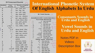 Phonetic Transcription in English Language, vowel sounds in English pronunciation, with urdu letters