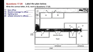 New staff at theatre | IELTS LISTENING TEST | SECTION-2