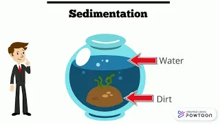 Water Treatment Plant Animation by Bennett Handler