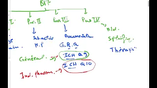 qualification & validation 01