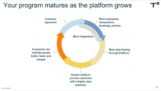 Understanding integrations for HR tech