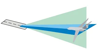 How Does An Instrument Landing System (ILS) Work?