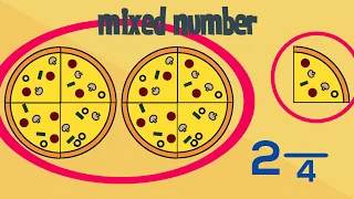 Improper Fractions & Mixed Numbers | Learning Maths