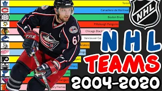 Most Popular NHL Teams Evolution [ 2004 - 2020 ]