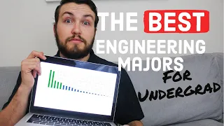 The Best Engineering Majors (For Bachelor's Degree) | How To Pick An Engineering Major