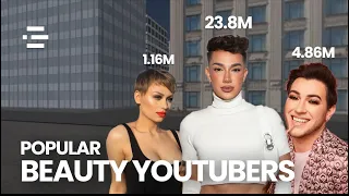 Most Famous Beauty Youtubers (3D Comparison)