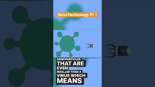 Unveiling Nanotechnology: Part 1