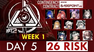 [Arknights] CC#12 Max Risk Week 1 [26 Risk]