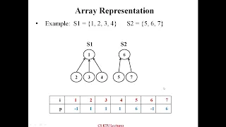 Disjoint Sets: Representation and Operations on Disjoint sets