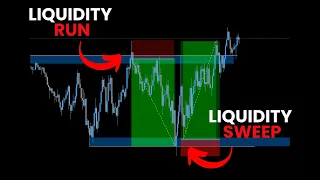 Mastering the New York & London Session Liquidity Sweep: Ultimate Trading Guide