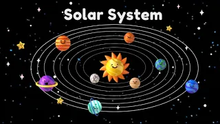 Fun with Planets for Kids | Fun with Solar System | Dwarf Planets | Kids Educational | @Fluffykid