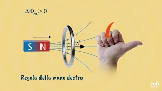 L'induzione elettromagnetica