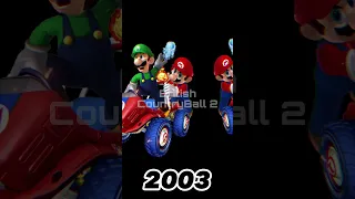 Evolution of Luigi (1985-2023)