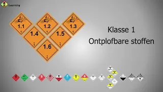 Klassen en divisies van gevaarlijke stoffen