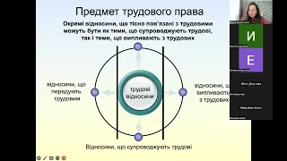 Трудове право Тема 1. Предмет, метод, системи, функції та принципи трудового права України. Ч. 1