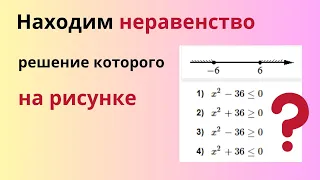 Укажите неравенство решение которого изображено на рисунке ОГЭ | Неравенство на рисунке ОГЭ