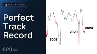 This chart predicts every recession