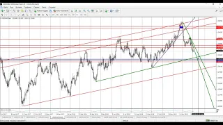 Обзор рынка Forex без воды 05.02.2019 от Ярослава Мудрого