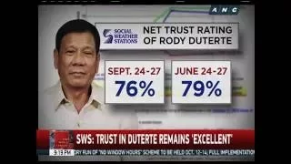 SWS: Public trust in Duterte remains high