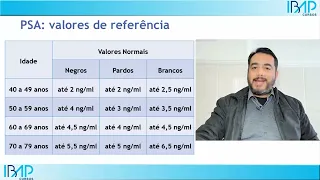 Quais são os valores de referência do PSA nas diferentes idades? | Prof. Dr. Victor Proença