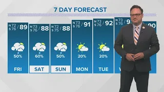 New Orleans Weather: Rainy days for the weekend, sun returns next week