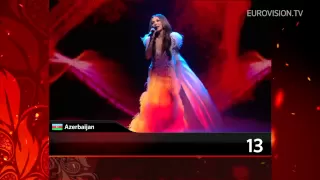 Recap of the 2012 Eurovision Song Contest Final