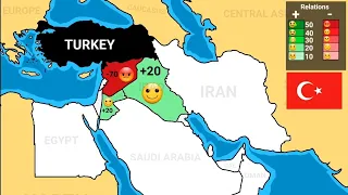 Relations between Middle Eastern countries