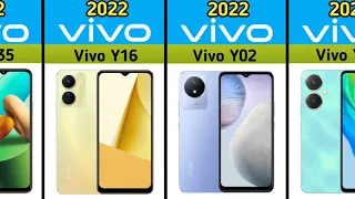 Evolution Vivo Y Series 2013-2023