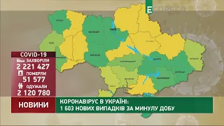 Коронавірус в Україні: статистика за 11 червня