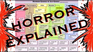 Horror And It's Genres | Horror Explained