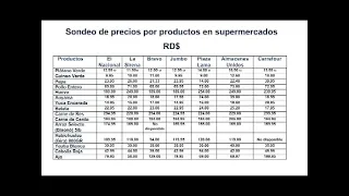 Estefanía Castillo presenta fluctuación de precios agropecuarios