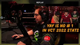 Sen Taik And Shroud Reaction on Insane Optic YAY Performance in VCT 2022 - Optic Gaming VS Loud