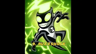 Top 10 Fastest Aliens In Ben 10 👽 || #shorts #ben10