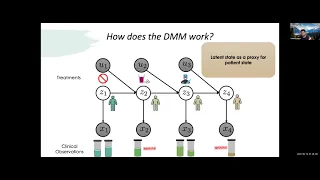 Electronic health records - Lecture 22 - Deep Learning in Life Sciences (Spring 2021)