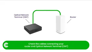 What to do when your internet stops working - Linksys router guide | Community Fibre