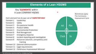 LEAN HSE Management System & Continuous Improvement